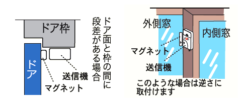 HSA-iSAの設置方法