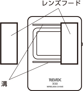 レンズフードを利用