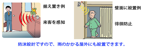 人感センサーX50の利用例