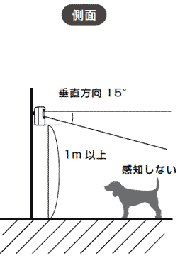 X50の横から見た検知エリア