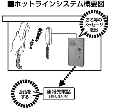 ホットラインモード システム概略図