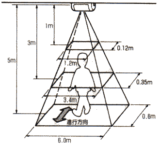 Chm̌xGA