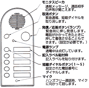 SH-1000̊e̖