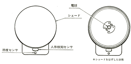 デカライト 前面の各部の名称