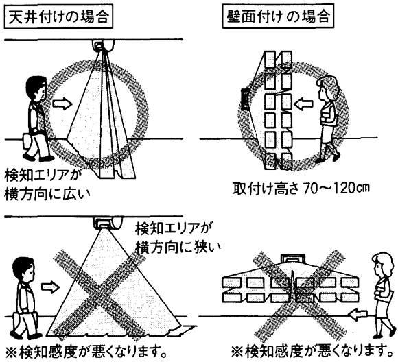 [ZT[̎t̒ӓ_