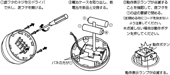 CAM-500̓dr