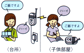 親器同士で双方向で会話