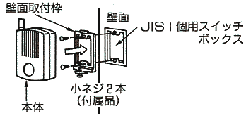 JISボックスに設置