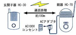 通話距離 100m