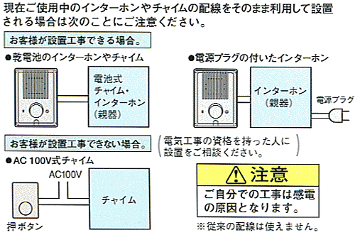 CHC-1000の配線の注意