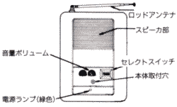 受信警鳴部の各部の名称