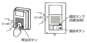 通話ボタンを押すと会話できます。
