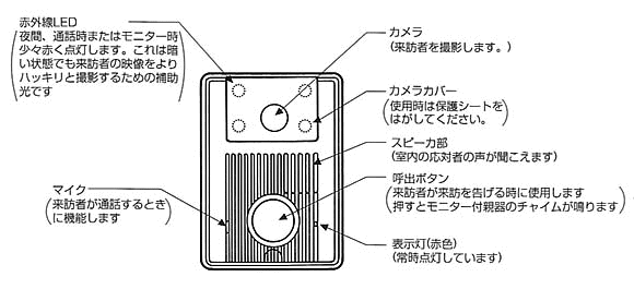 玄関子器の各部の名称