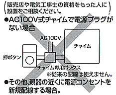 工事には電気工事の資格が必要です