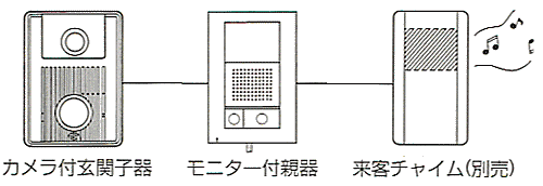 接点出力を利用してシステムアップ
