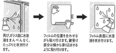 フィルムに水溶液を吹き付ける