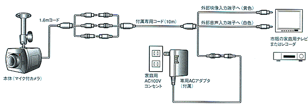 SC-300 z