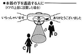 ����ʉ߂���l�ɔ������܂�