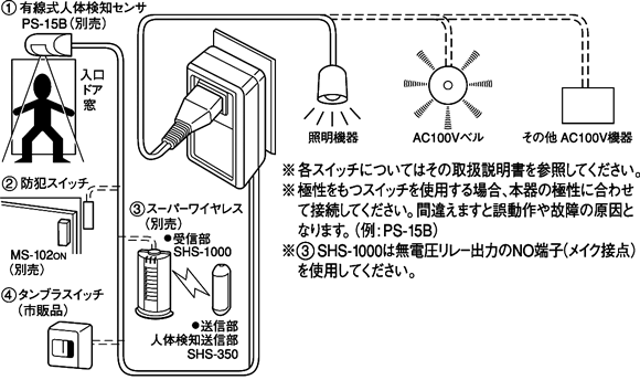 PA-102̎gp