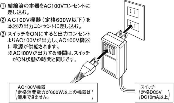 PA-102̎gp@