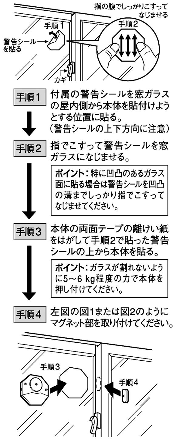 SAE-28 取付手順