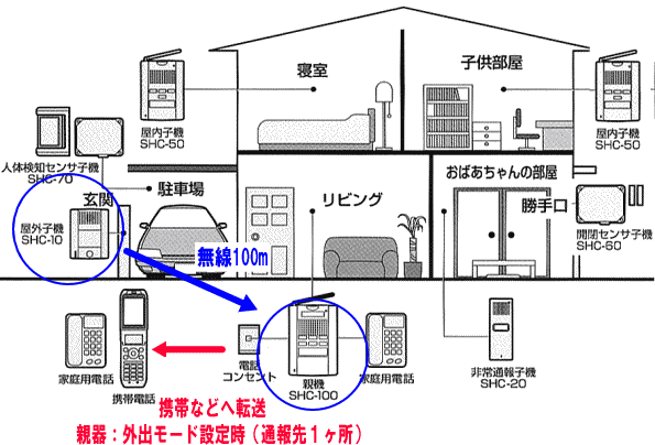 基本システム 利用例