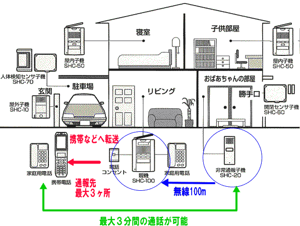 基本システム 利用例