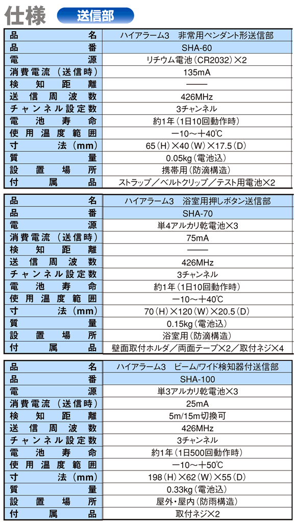 ハイアラーム3 送信部の仕様