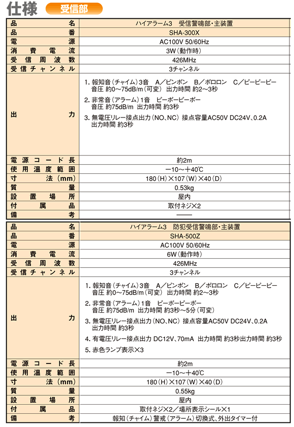 ハイアラーム3 受信部の仕様