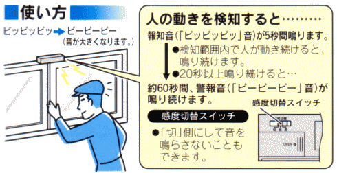 �l�̓��������m����ƕ�m������܂��B