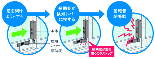 �����ɊJ���悤�Ƃ���ƃA���[������܂�