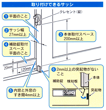窓用心 EC950AP 取り付け可能サイズ
