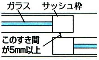5mmKv