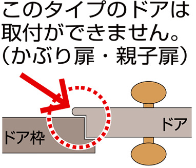 ドアの表面がフラットでないと取付はできません