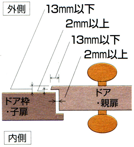 取付可能な親子扉・かぶせ扉の寸法