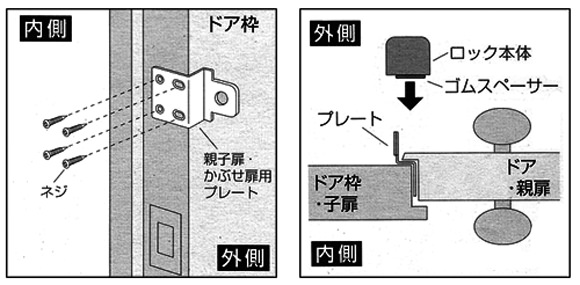 かぶせ扉への取付方法