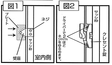 �h���C�o�[�g���ăN���Z���g�̃l�W�����߂܂�
