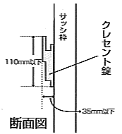 35mmȉE110mmȉ