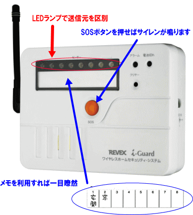 i-Guard VXee@́AFƕ\vőMʂł܂