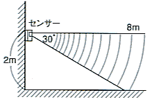 30x@8[g