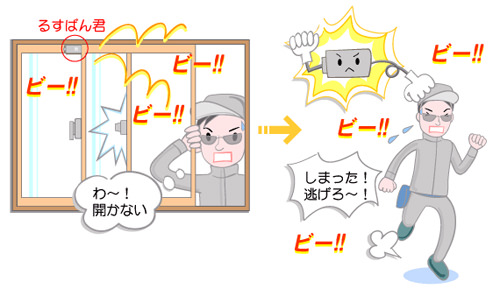 �邷�΂�N�͕⏕���Ƃ��āA�h�ƃA���[���Ƃ��Ė𗧂��܂�