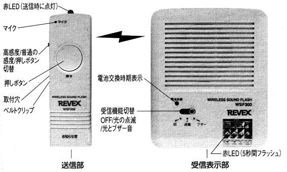 m点N Revex WSF300̊ê̖Ɠ