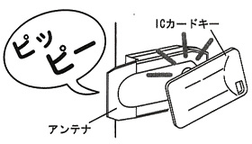 施錠方法(外出時)はピッピーと音がなります