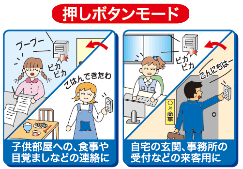 押しボタンモード時は、ボタンを押すと離れた場所にいる人へ音と光でお知らせします。