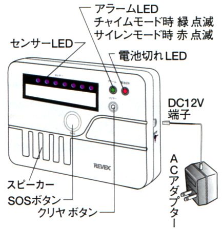 VXee@ CS500\̊ê̖Ɠ