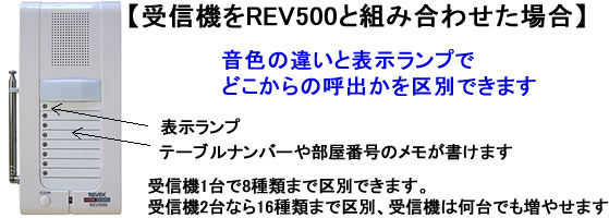 REV500𗘗pΑMʂł܂