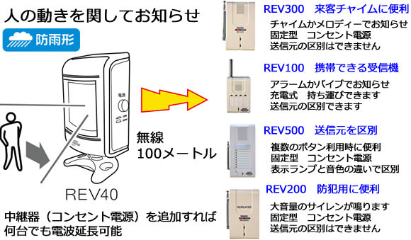 REV40͗prɍ킹REV300 REV100 REV500 REV400Ƒgݍ킹܂