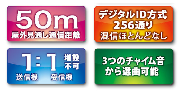 ワイヤレスコールチャイム i-call LCW100の特徴