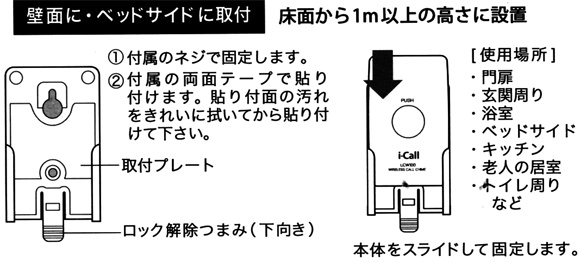 押しボタンを壁面、ベッドサイドに取付