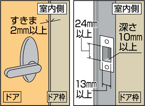 かんたんロック 部屋の補助錠に体操するドアのサイズ
